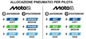 Specifica posteriore Pirelli F0468 per la Moto2 in sviluppo al Sachsenring