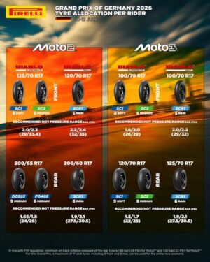 Gomma posteriore Pirelli F0468 per la Moto2 in sviluppo per il Sachsenring