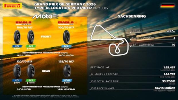 Gomma posteriore Pirelli F0468 per la Moto2 in fase di sviluppo per il Sachsenring
