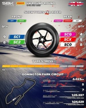 Gamma Pirelli 2026 per WorldSBK: mescole posteriori più morbide a Donington