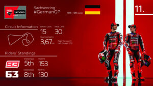 Ducati Lenovo Team al Sachsenring, protagonisti Marc Márquez e Francesco Bagnaia