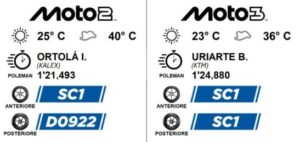 Pneumatici Pirelli per Moto2 e Moto3 al Sachsenring, posteriori D0922 e F0468