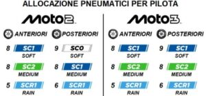 Pneumatici Pirelli per Moto2 con la nuova mescola posteriore SC0 a Silverstone
