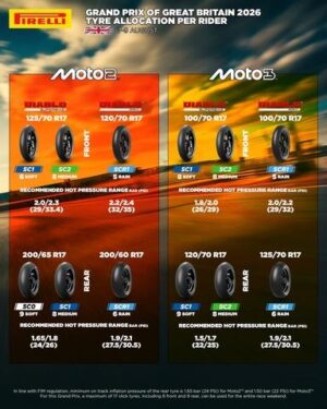 Pneumatico posteriore Pirelli SC0 Moto2 per il Gran Premio di Silverstone