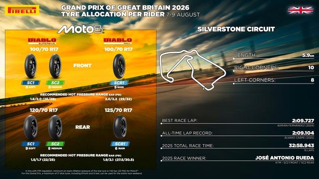 Pneumatici Pirelli SC0 Moto2 per il Gran Premio di Silverstone