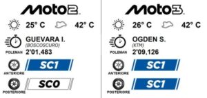 Qualifiche Silverstone 2026 tra Moto2 e Moto3 nel Gran Premio di Gran Bretagna