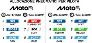 Pneumatici Pirelli per la Moto2 al GP di Aragón 2026