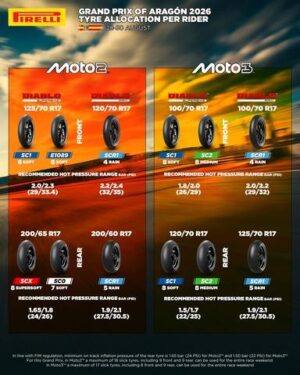 Pneumatici Pirelli per la Moto2 al GP di Aragón 2026