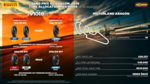 Pneumatici Pirelli per il GP di Aragón 2026, con focus sulle soluzioni Moto2