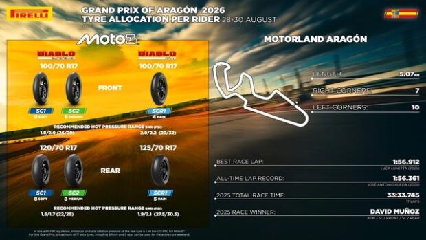 Pneumatici Pirelli per Moto2 al GP di Aragón 2026, con anteriore E1089 e posteriore SCX