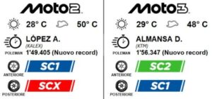 Qualifiche GP Aragona e scelte Pirelli per le classi Moto2 e Moto3