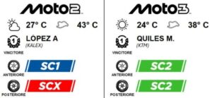 Pneumatici Pirelli per le categorie Moto2 e Moto3 nel GP di Aragona