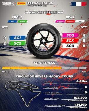 Pneumatici Pirelli per il WorldSBK a Magny-Cours, con mescole posteriori morbide