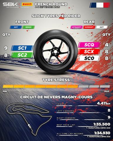 Pneumatici Pirelli per il WorldSBK a Magny-Cours, con mescole posteriori morbide
