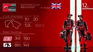 Ducati Lenovo Team al British GP MotoGP di Silverstone con Márquez e Bagnaia
