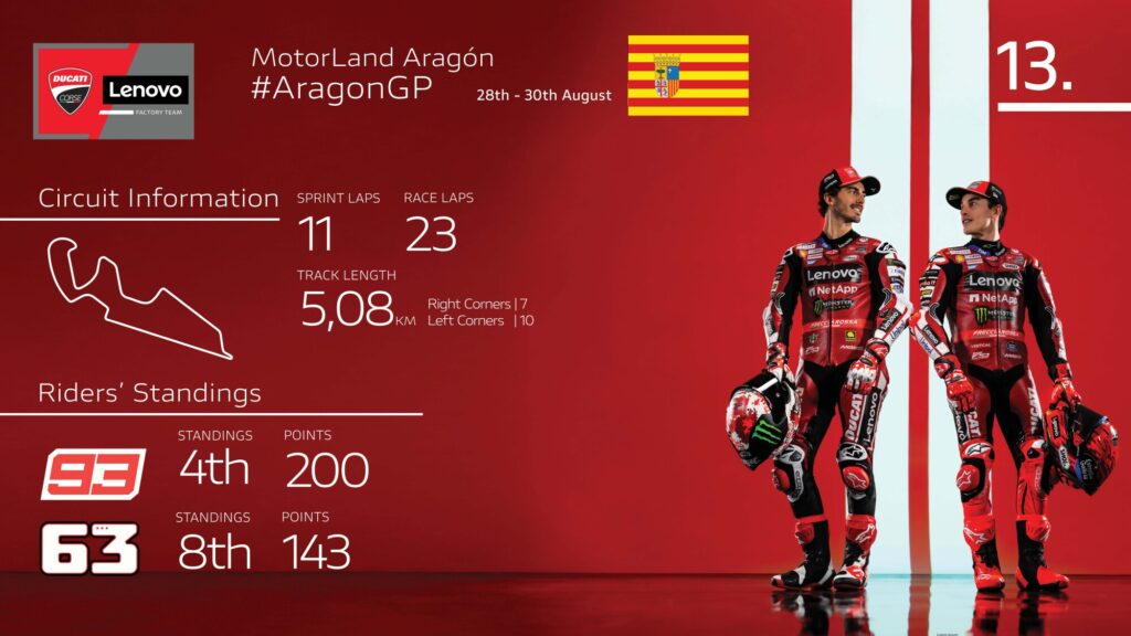 Ducati Lenovo Team verso il GP d'Aragona 2026 al MotorLand Aragón