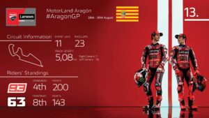 Ducati Lenovo Team verso il GP d'Aragona 2026 al MotorLand Aragón