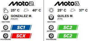 Pneumatici Pirelli protagonisti al GP San Marino 2026 in Moto2 e Moto3