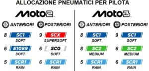 Pneumatici Pirelli per Moto2 e Moto3 al Gran Premio d’Austria 2026