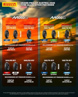 Pneumatici Pirelli per la Moto2 al Gran Premio d’Austria 2026