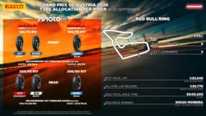 Pneumatici Pirelli per Moto2 con la mescola anteriore soft E1089 in sviluppo