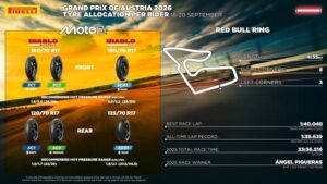 Pneumatici Pirelli per Moto2 con la soft anteriore E1089 destinata al Red Bull Ring
