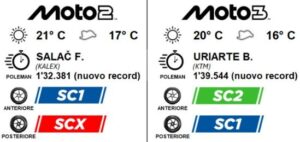Qualifiche del GP Austria 2026 al Red Bull Ring con le pole record di Salač e Uriarte
