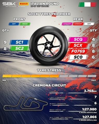 Pneumatici Pirelli per il WorldSBK Cremona, con la nuova supersoft posteriore F0769