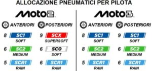Pneumatici Pirelli per Moto2 e Moto3 sul nuovo asfalto di Motegi