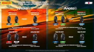 Pneumatici Pirelli per Moto2 e Moto3 al Gran Premio del Giappone sul nuovo asfalto di Motegi
