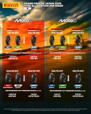 Pneumatici Pirelli per Moto2 e Moto3 al Gran Premio del Giappone 2026