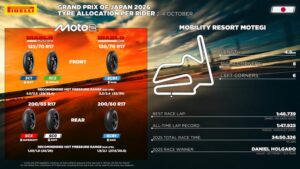 Pneumatici Pirelli per Moto2 e Moto3 nel contesto del nuovo asfalto di Motegi
