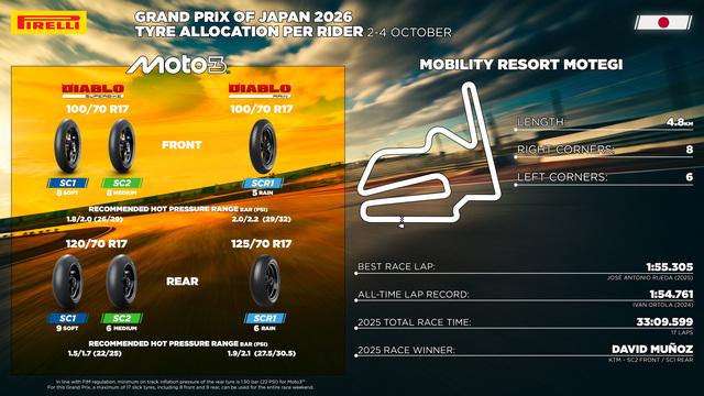 Pneumatici Pirelli per Moto2 e Moto3 al GP del Giappone 2026