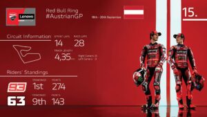 Ducati Lenovo Team al Red Bull Ring per il GP Austria MotoGP 2026