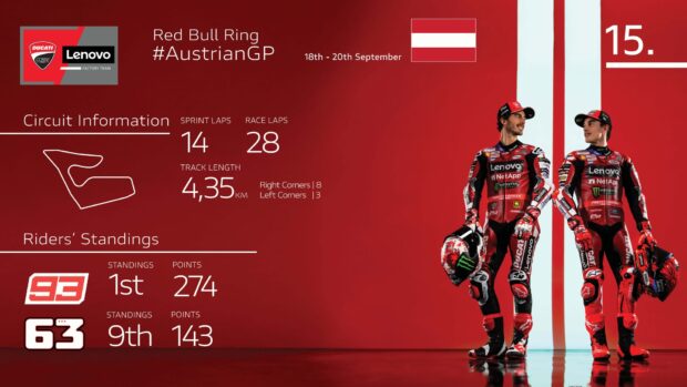 Ducati Lenovo Team al Red Bull Ring per il GP Austria MotoGP 2026