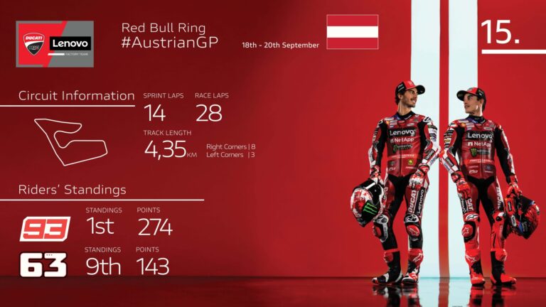 Ducati Lenovo Team al Red Bull Ring per il GP Austria MotoGP 2026