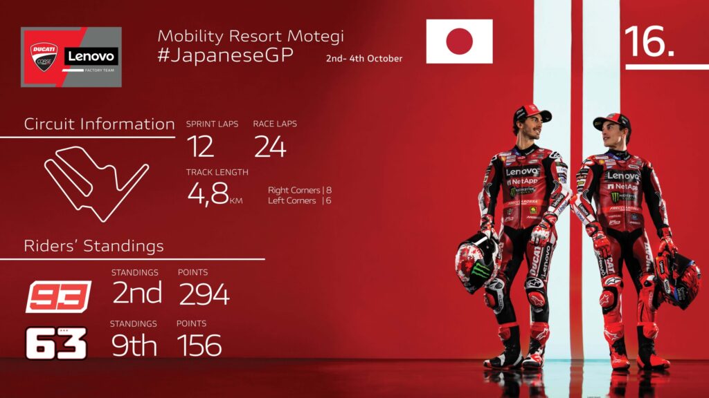 Ducati Lenovo Team al GP del Giappone 2026 sul circuito di Motegi