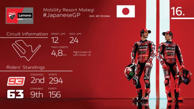Ducati Lenovo Team al GP del Giappone 2026 sul circuito di Motegi