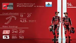 Ducati Lenovo Team pronto per il MotoGP Misano 2026 con Bagnaia e Márquez