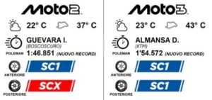 Record Motegi 2026: qualifiche di Moto2 e Moto3 nel Gran Premio del Giappone
