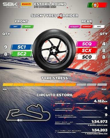 Pneumatici Pirelli per il round Estoril del WorldSBK 2026