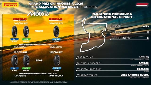 Pneumatici Pirelli Moto2 e nuova specifica posteriore soft F0515 per il GP di Mandalika