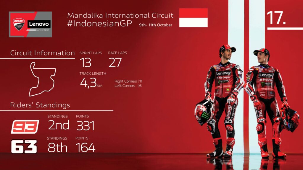 Ducati Lenovo Team al GP Indonesia MotoGP sul circuito di Mandalika