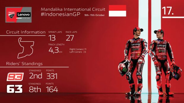 Ducati Lenovo Team al GP Indonesia MotoGP sul circuito di Mandalika