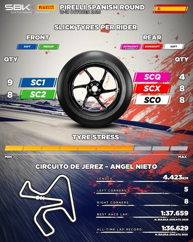 Pneumatici Pirelli per il Pirelli Spanish Round di Jerez, con mescole morbide per il WorldSBK
