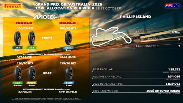 Pneumatici Pirelli per Moto2, inclusa la nuova soluzione posteriore F0604