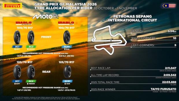 Gamma di pneumatici Pirelli per il GP della Malesia 2026