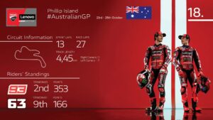 MotoGP Australia 2026, Ducati Lenovo Team all’ultima sfida a Phillip Island
