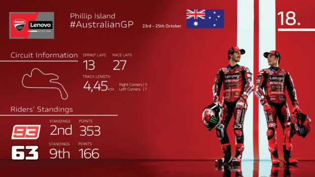 Ducati Lenovo Team pronto per il MotoGP Australia 2026 sul circuito di Phillip Island