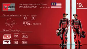 MotoGP Sepang 2026, Ducati punta alla decima vittoria in Malesia